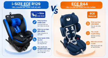 Tiêu Chuẩn ECE R44 Và I-SIZE ECE R129 Là Gì? Cha Mẹ Nên Chọn Loại Nào?