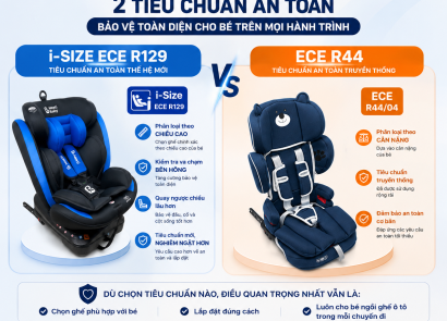Tiêu Chuẩn ECE R44 Và I-SIZE ECE R129 Là Gì? Cha Mẹ Nên Chọn Loại Nào?